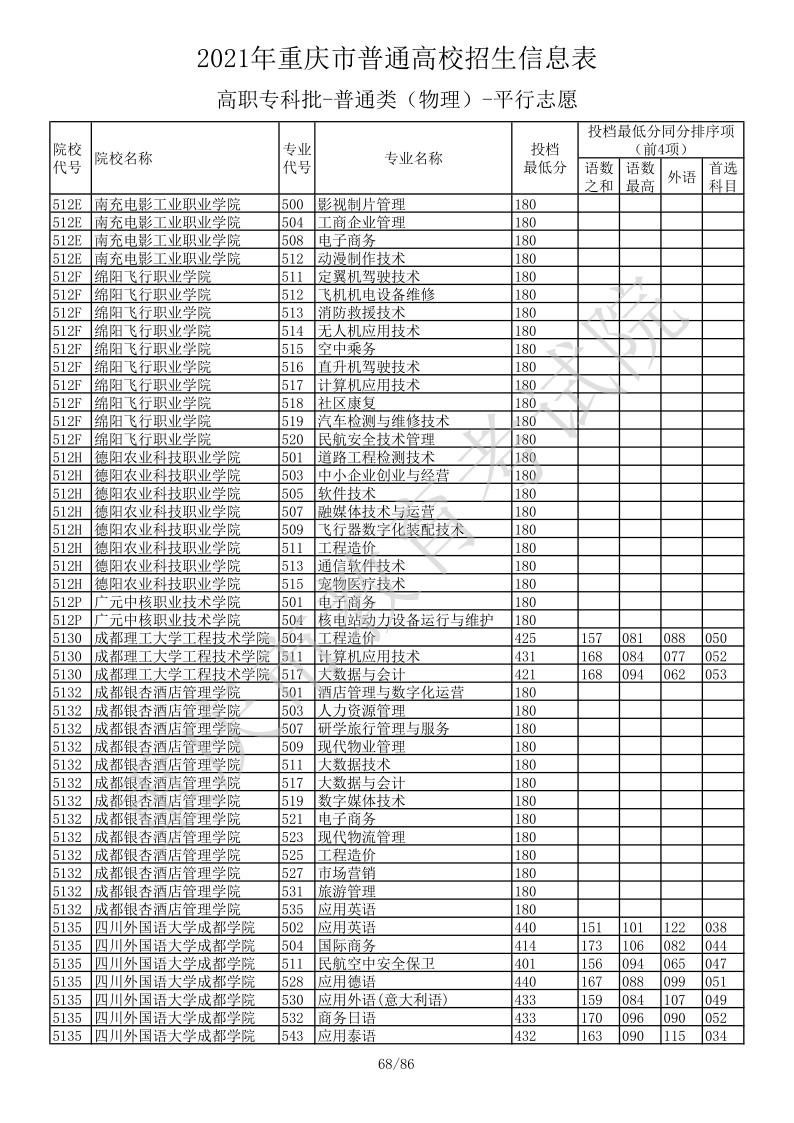 重庆高考|重庆高考录取|重庆高考录取分数线