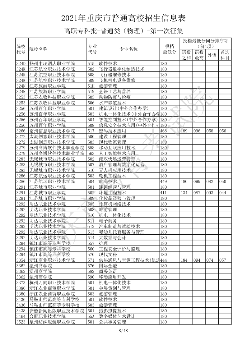 重庆高考|重庆高考录取|重庆高考录取分数线