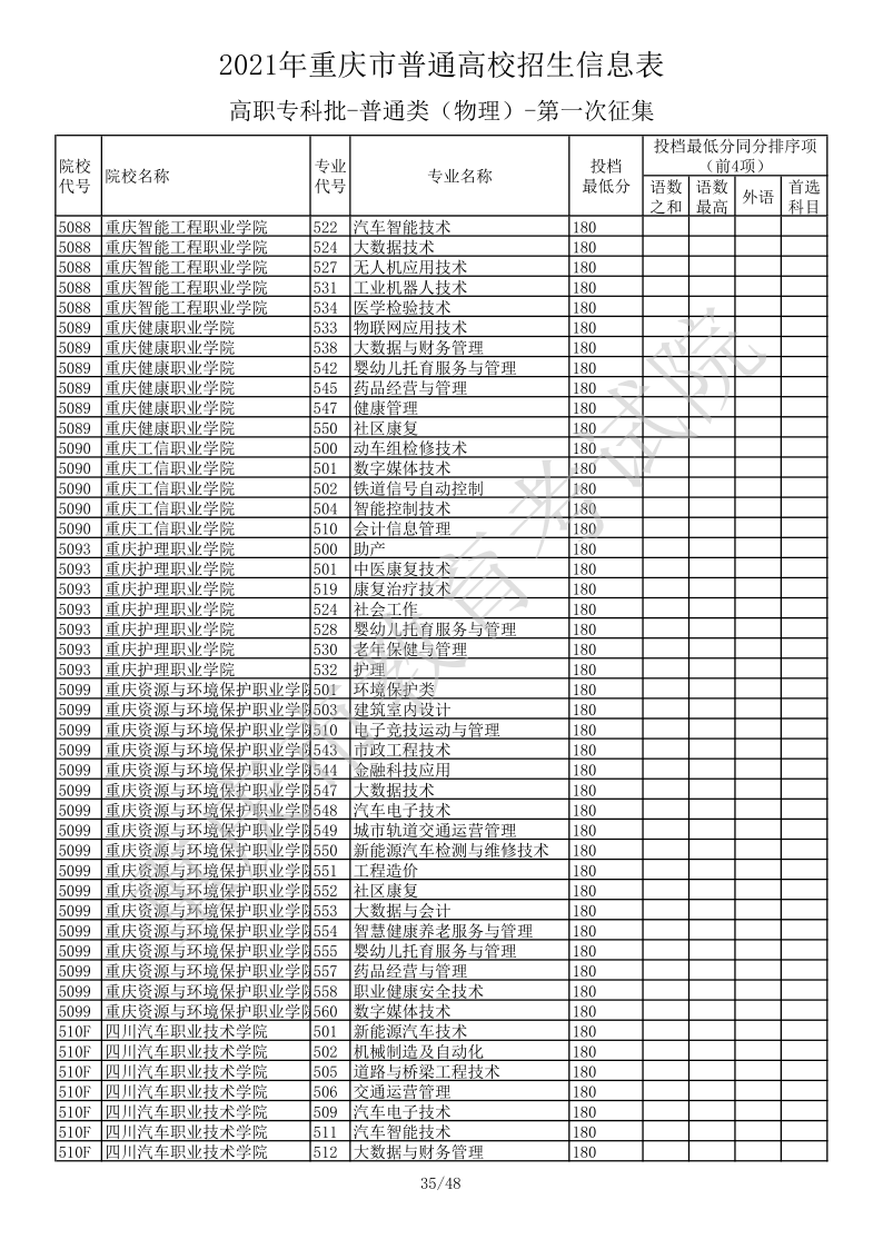 重庆高考|重庆高考录取|重庆高考录取分数线