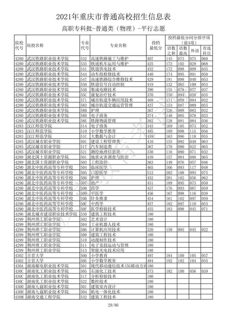 重庆高考|重庆高考录取|重庆高考录取分数线