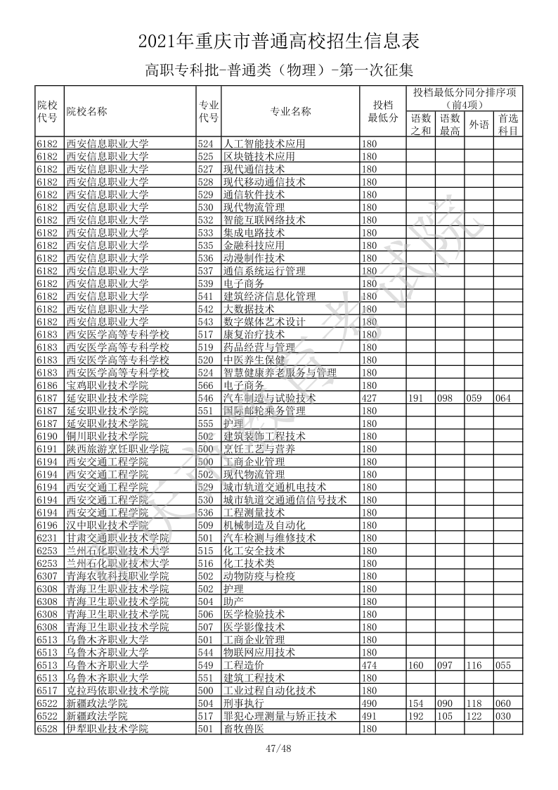 重庆高考|重庆高考录取|重庆高考录取分数线