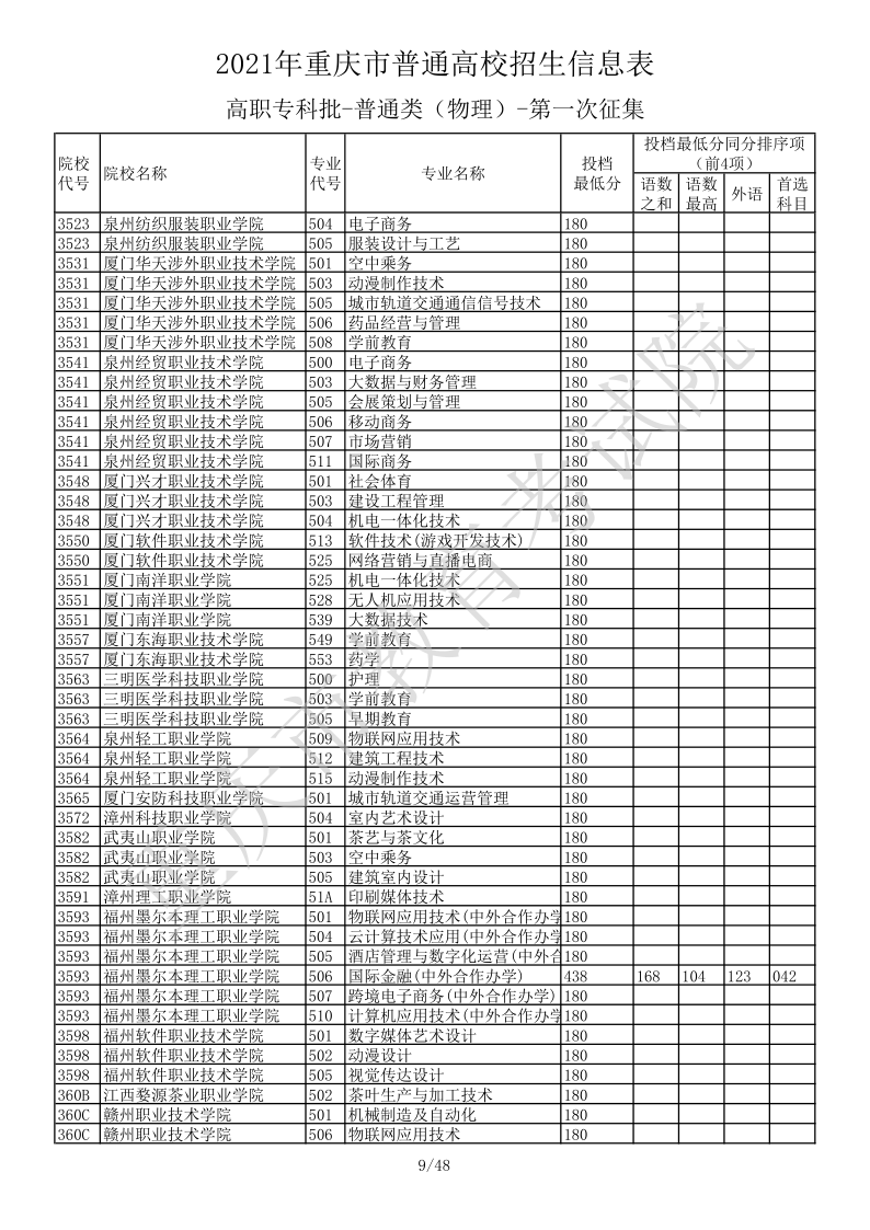 重庆高考|重庆高考录取|重庆高考录取分数线