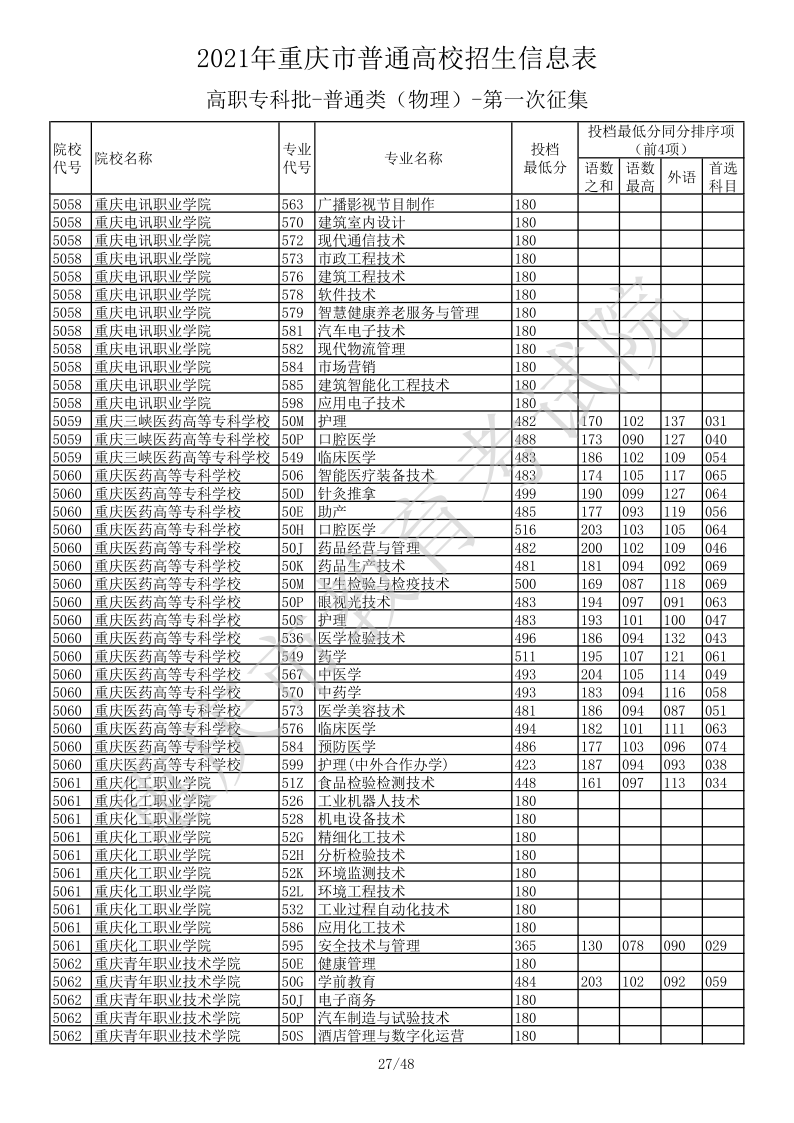 重庆高考|重庆高考录取|重庆高考录取分数线