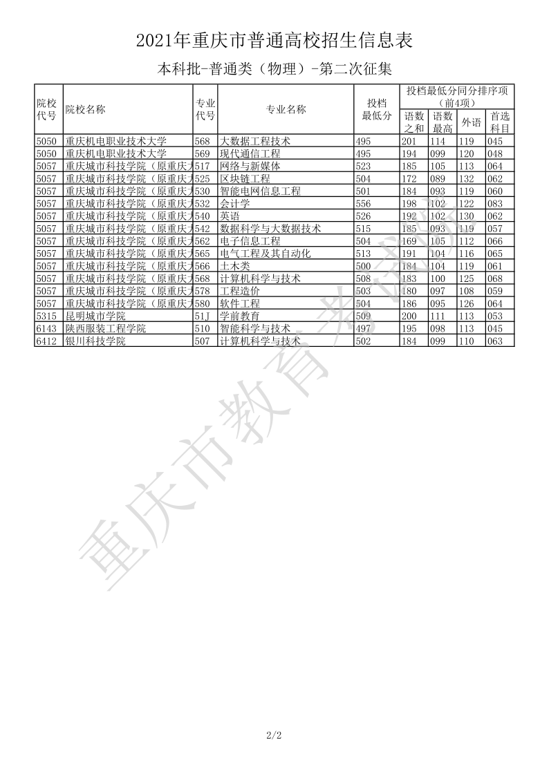 重庆高考|重庆高考录取|重庆高考录取分数线