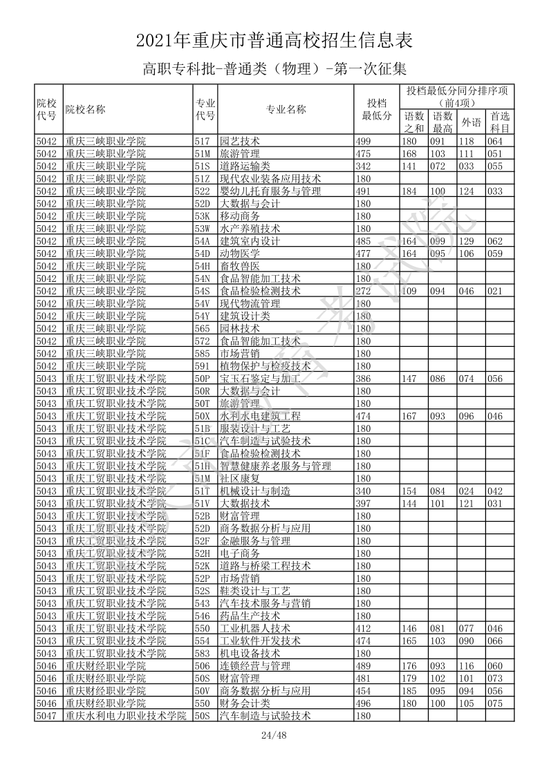 重庆高考|重庆高考录取|重庆高考录取分数线