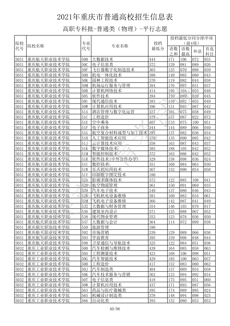 重庆高考|重庆高考录取|重庆高考录取分数线