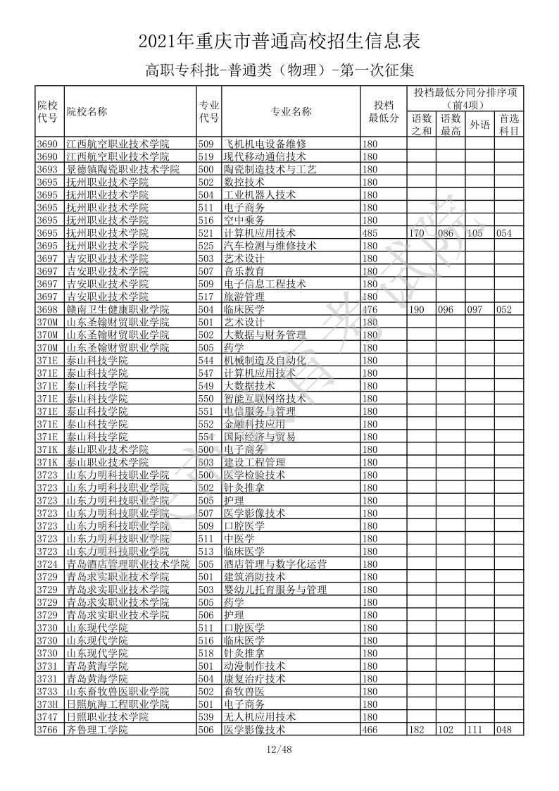 重庆高考|重庆高考录取|重庆高考录取分数线