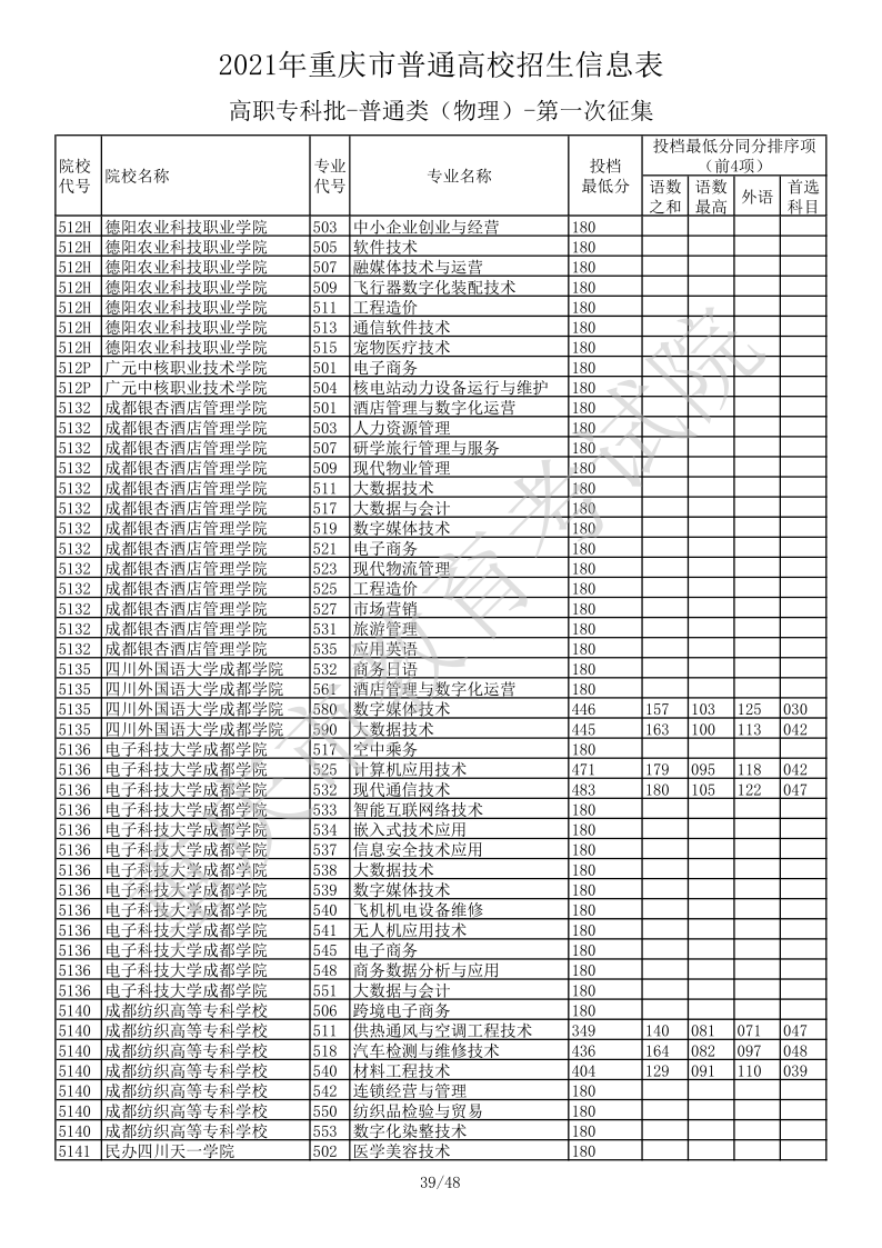 重庆高考|重庆高考录取|重庆高考录取分数线