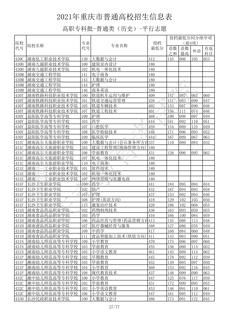 重庆高考|重庆高考录取|重庆高考录取分数线