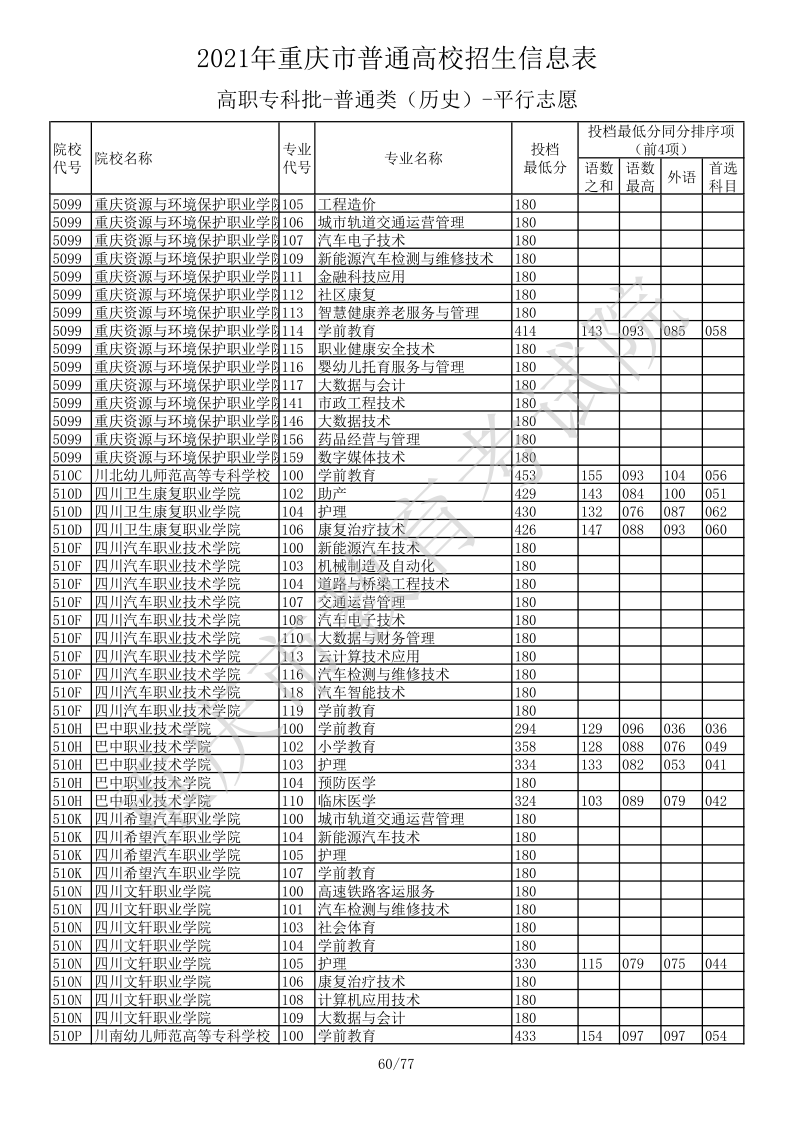 重庆高考|重庆高考录取|重庆高考录取分数线