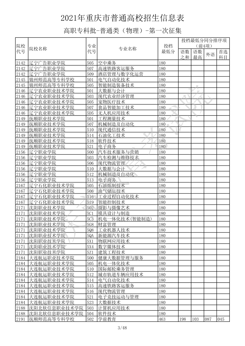 重庆高考|重庆高考录取|重庆高考录取分数线