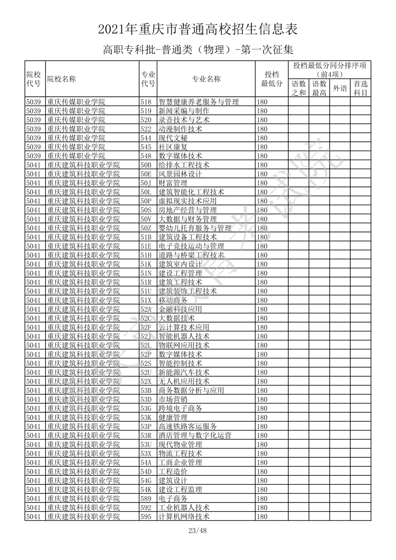 重庆高考|重庆高考录取|重庆高考录取分数线