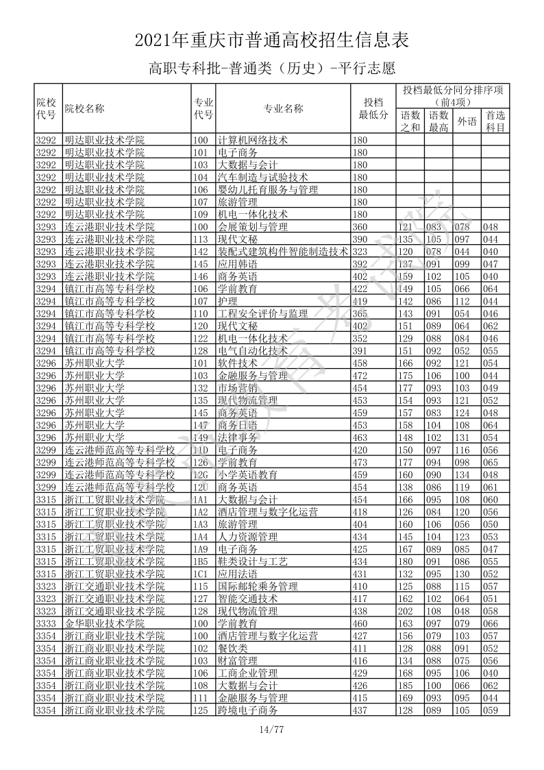 重庆高考|重庆高考录取|重庆高考录取分数线