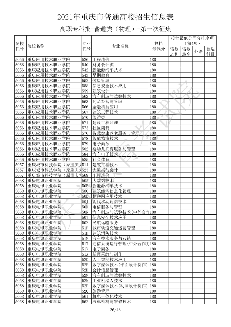 重庆高考|重庆高考录取|重庆高考录取分数线