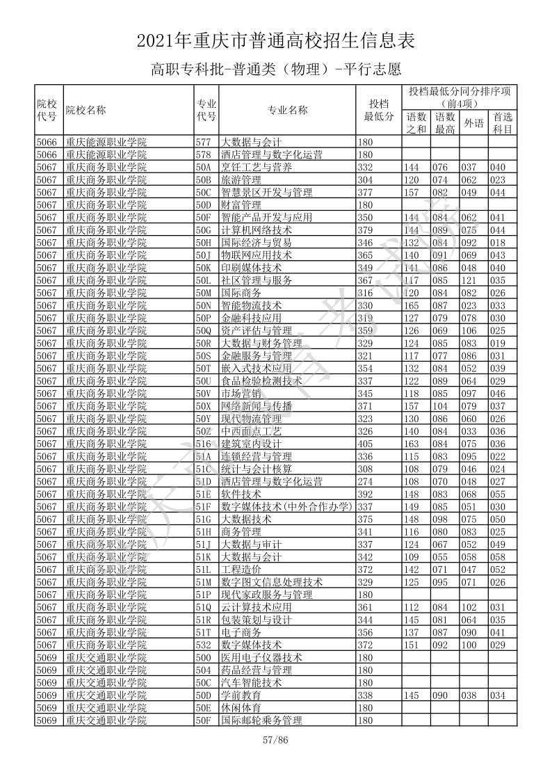 重庆高考|重庆高考录取|重庆高考录取分数线