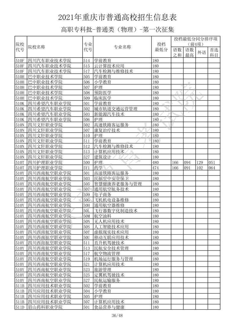 重庆高考|重庆高考录取|重庆高考录取分数线