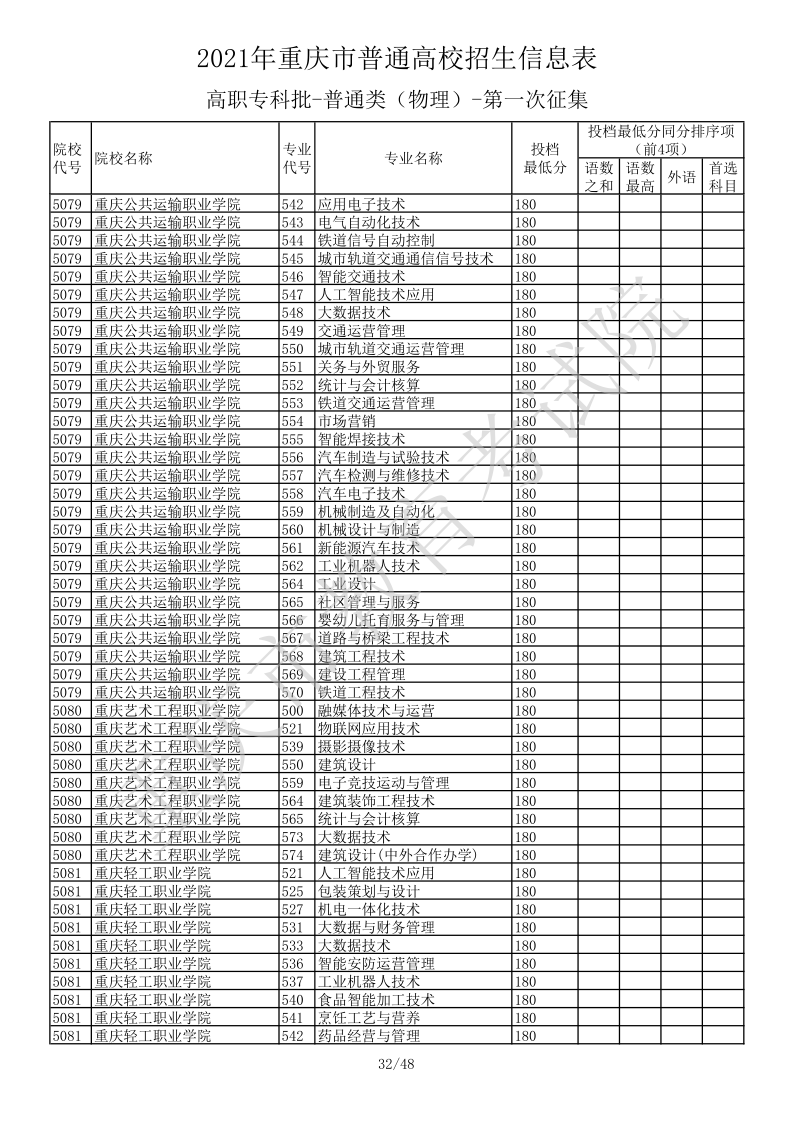 重庆高考|重庆高考录取|重庆高考录取分数线