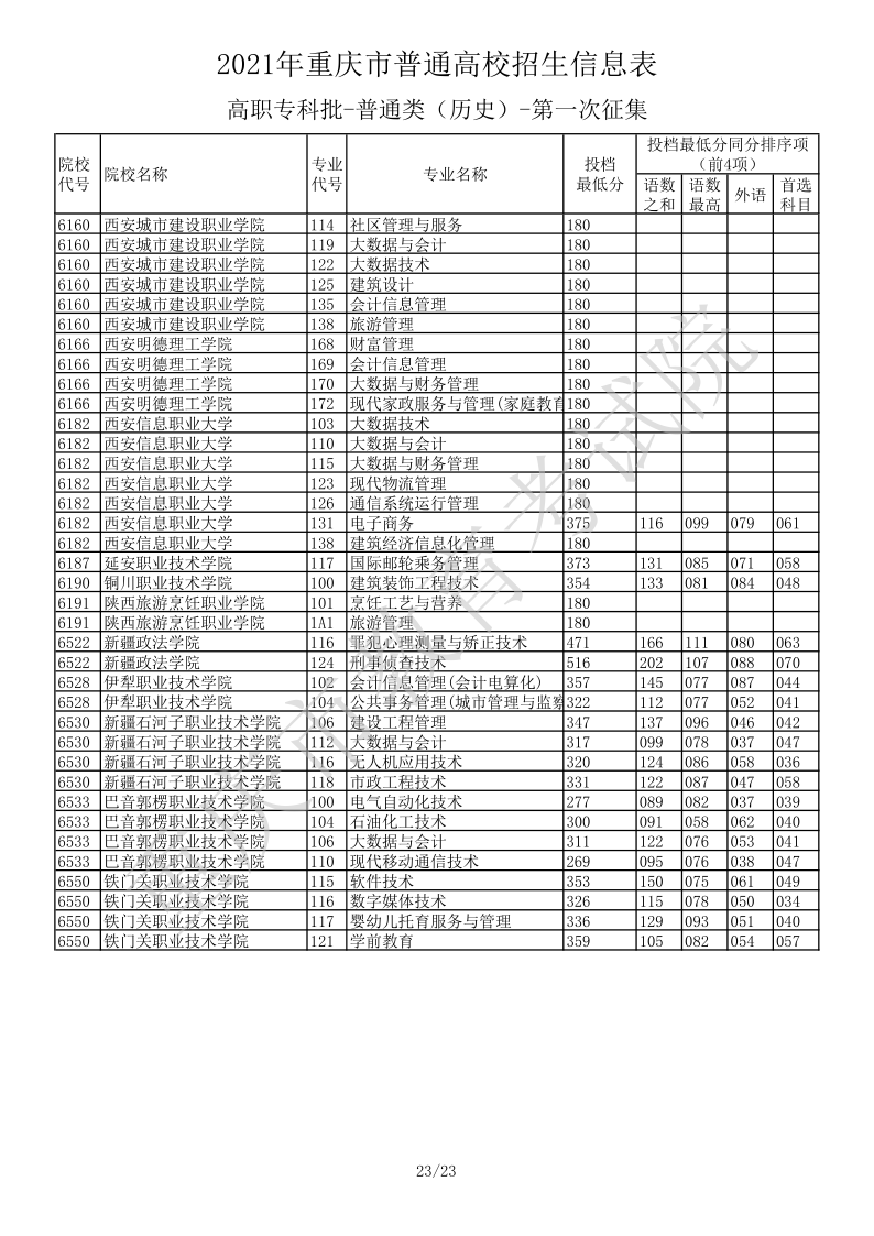 重庆高考|重庆高考录取|重庆高考录取分数线