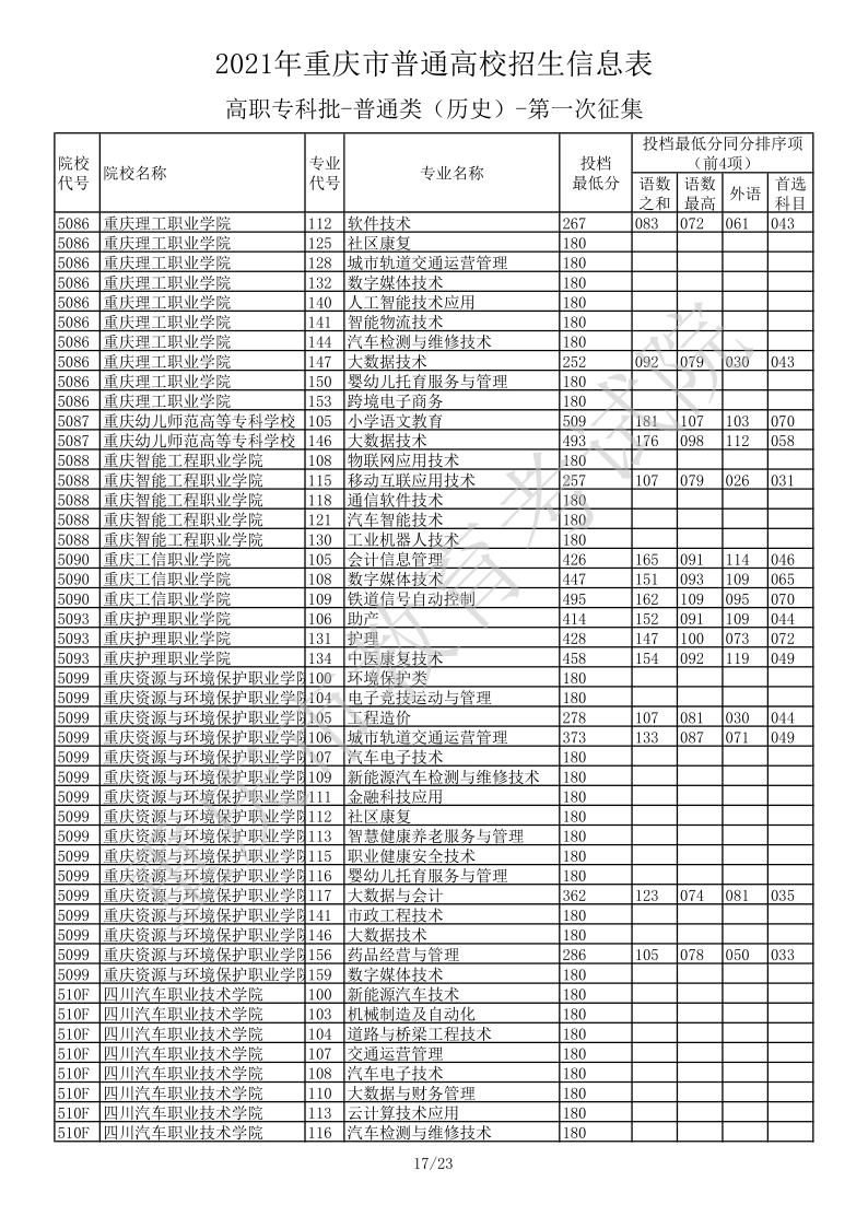 重庆高考|重庆高考录取|重庆高考录取分数线