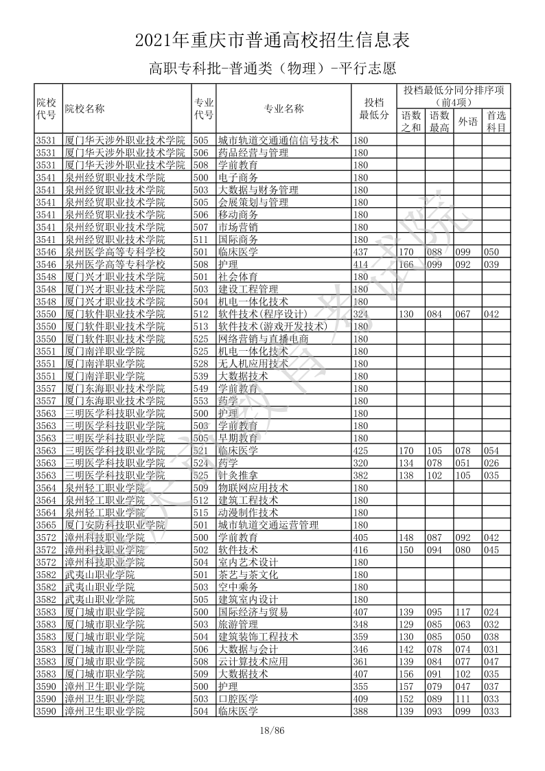 重庆高考|重庆高考录取|重庆高考录取分数线