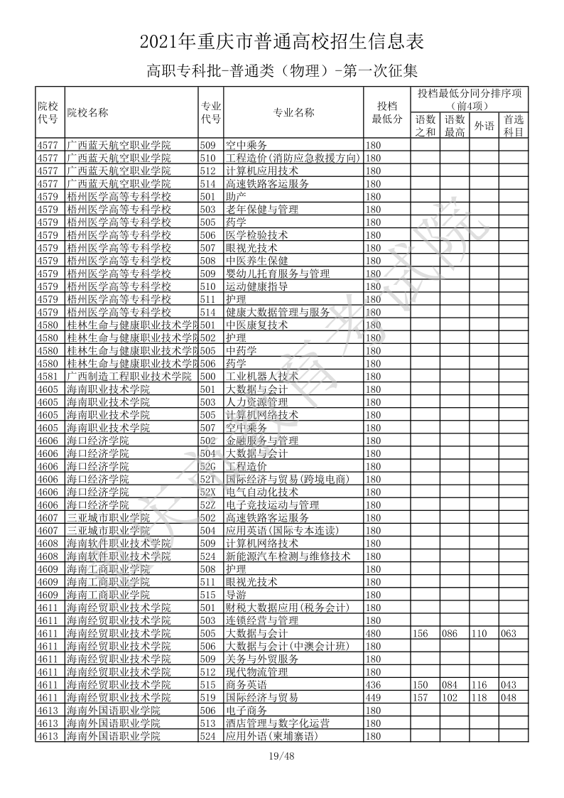 重庆高考|重庆高考录取|重庆高考录取分数线