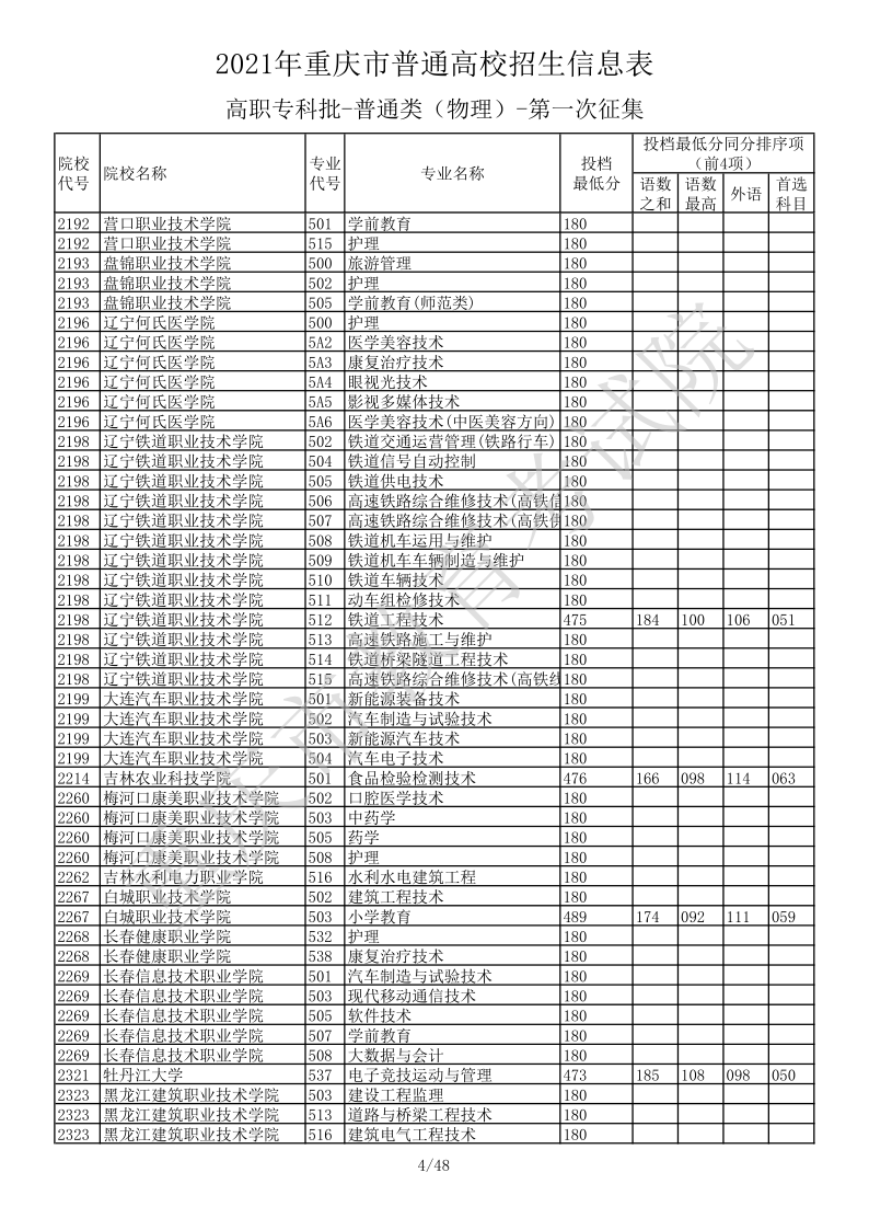 重庆高考|重庆高考录取|重庆高考录取分数线