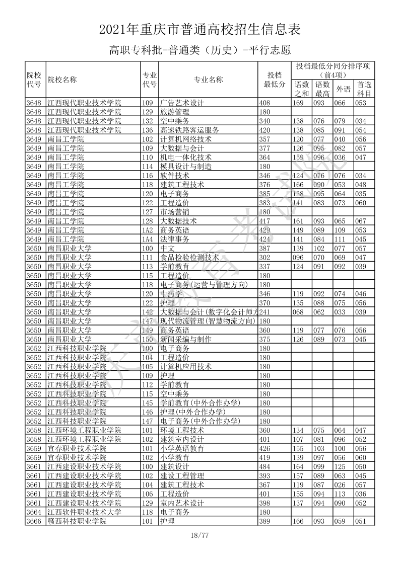 重庆高考|重庆高考录取|重庆高考录取分数线