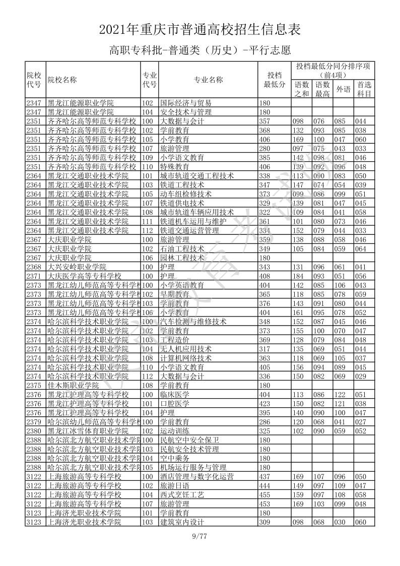 重庆高考|重庆高考录取|重庆高考录取分数线