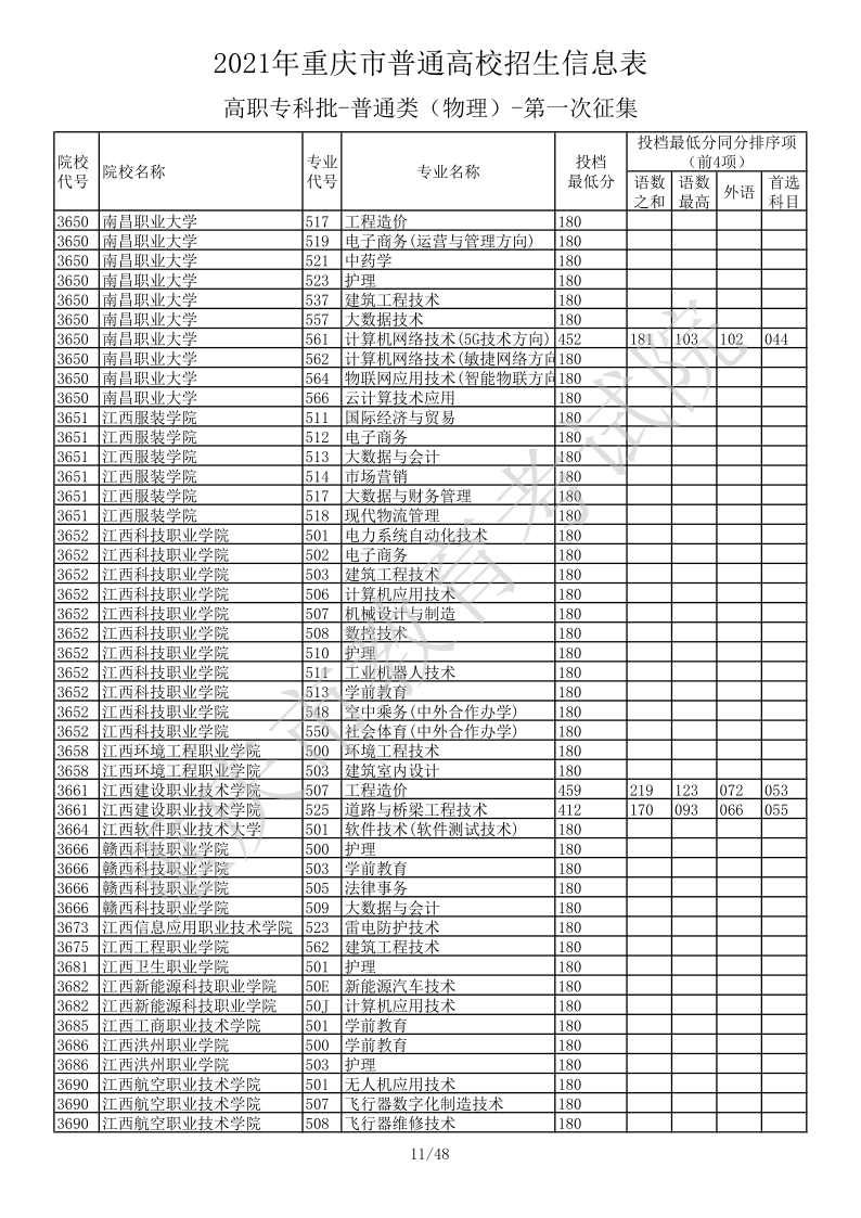 重庆高考|重庆高考录取|重庆高考录取分数线