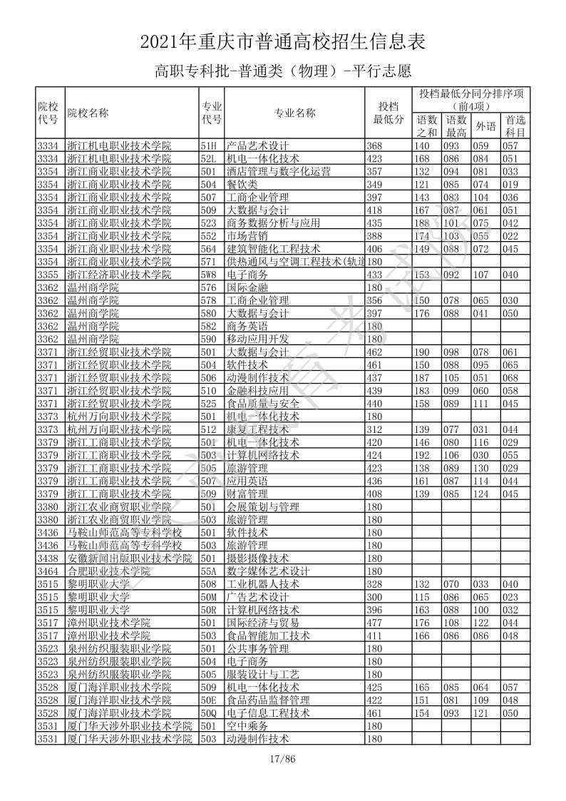 重庆高考|重庆高考录取|重庆高考录取分数线