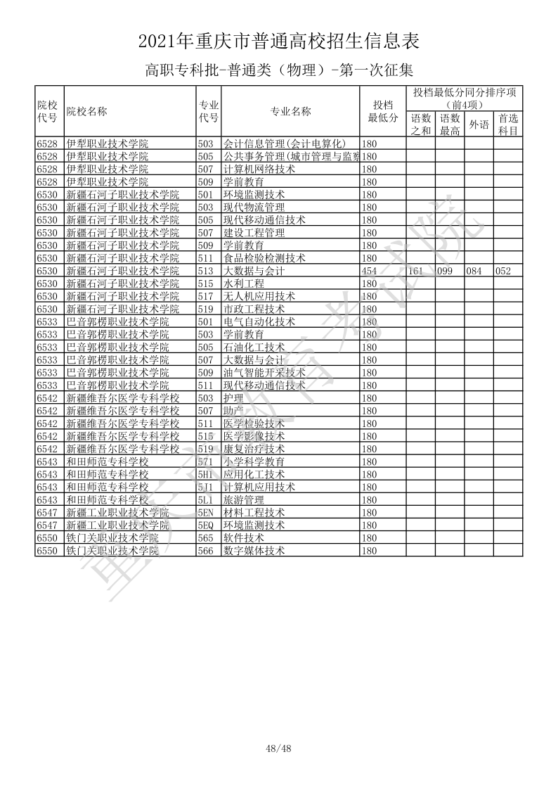 重庆高考|重庆高考录取|重庆高考录取分数线