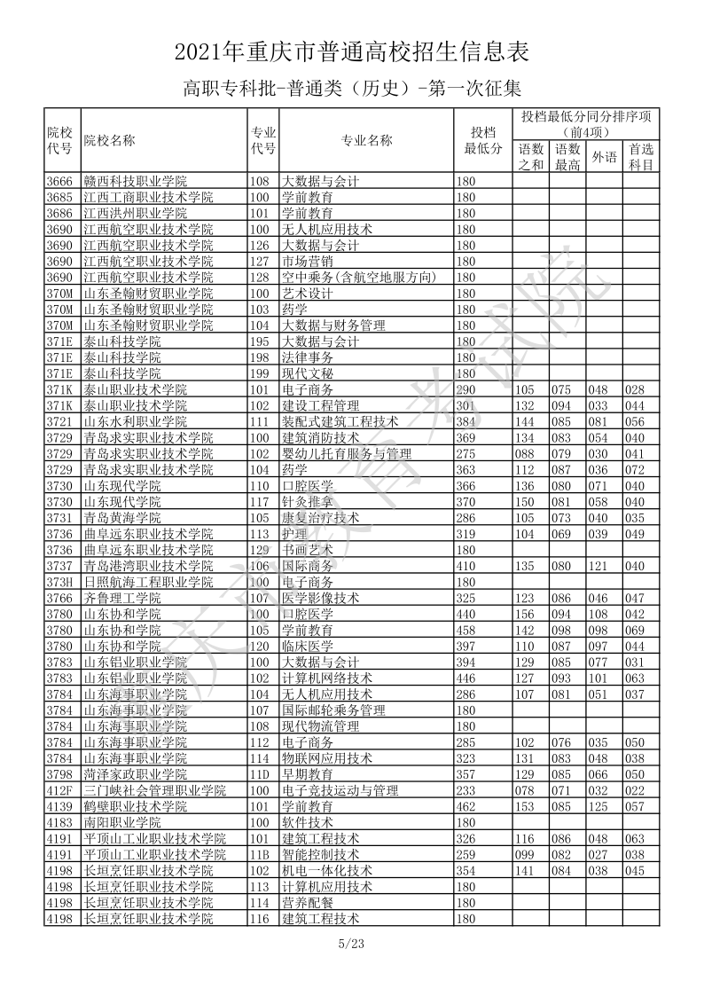 重庆高考|重庆高考录取|重庆高考录取分数线