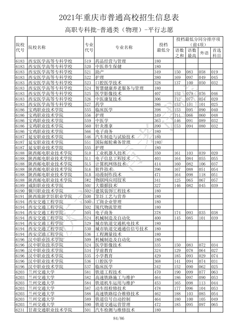 重庆高考|重庆高考录取|重庆高考录取分数线