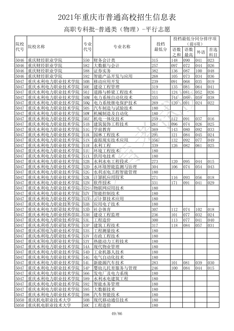 重庆高考|重庆高考录取|重庆高考录取分数线