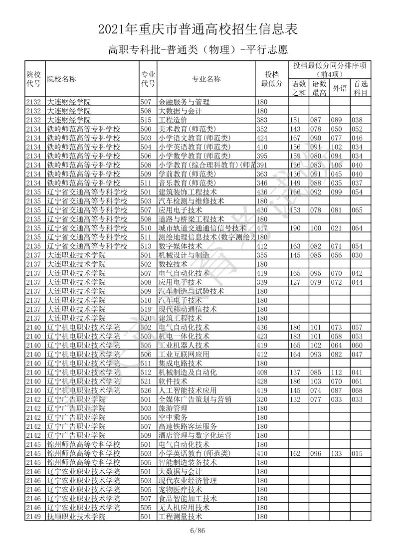 重庆高考|重庆高考录取|重庆高考录取分数线