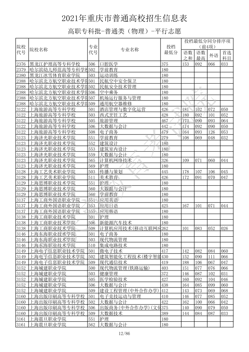 重庆高考|重庆高考录取|重庆高考录取分数线