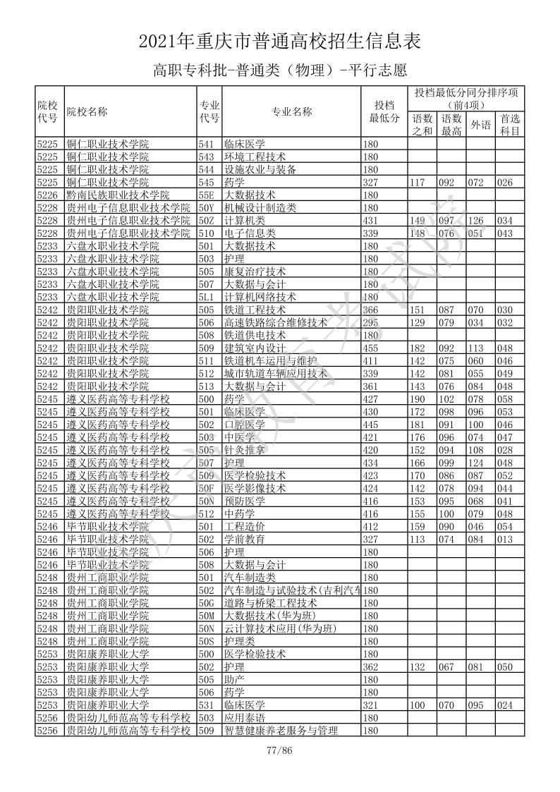 重庆高考|重庆高考录取|重庆高考录取分数线