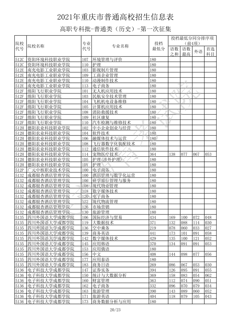 重庆高考|重庆高考录取|重庆高考录取分数线