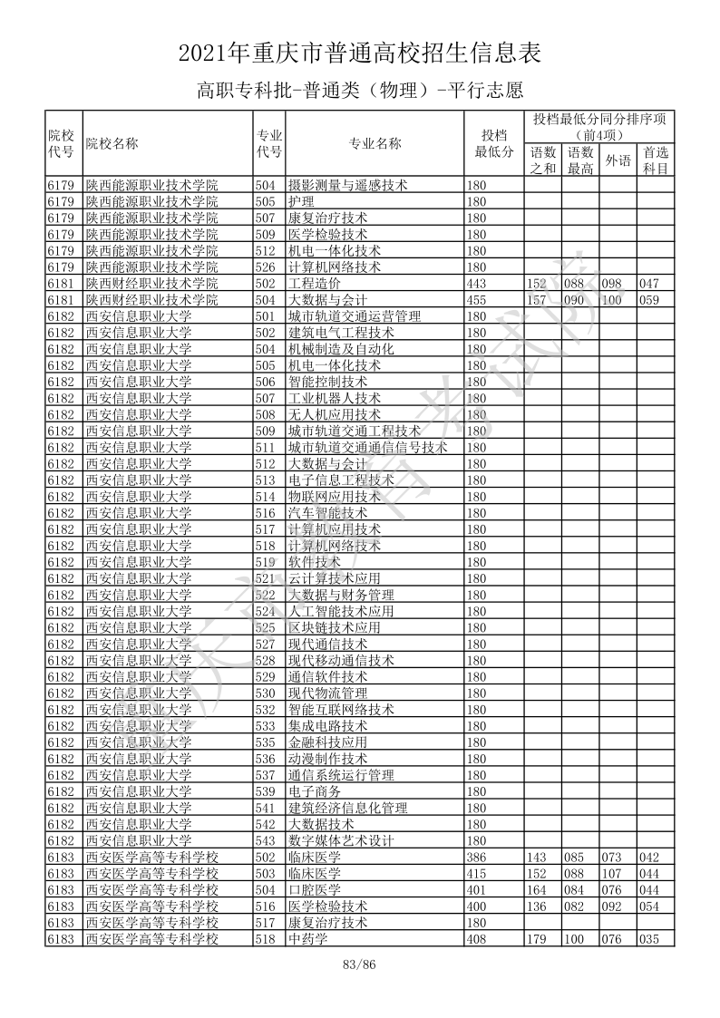 重庆高考|重庆高考录取|重庆高考录取分数线