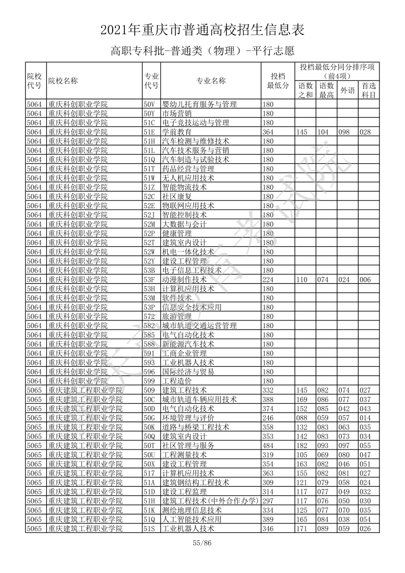 重庆高考|重庆高考录取|重庆高考录取分数线