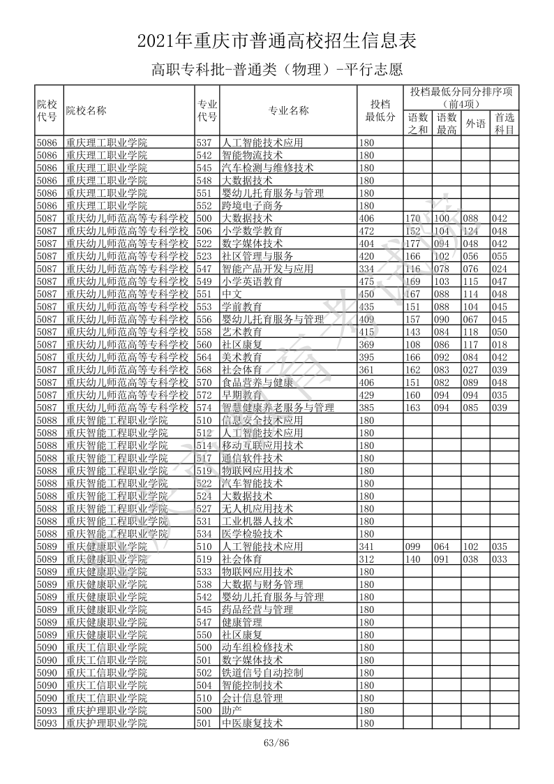 重庆高考|重庆高考录取|重庆高考录取分数线