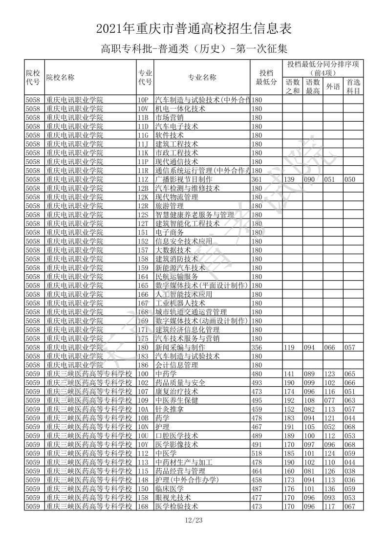 重庆高考|重庆高考录取|重庆高考录取分数线