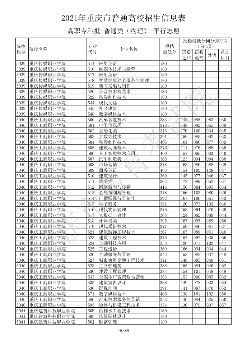 重庆高考|重庆高考录取|重庆高考录取分数线