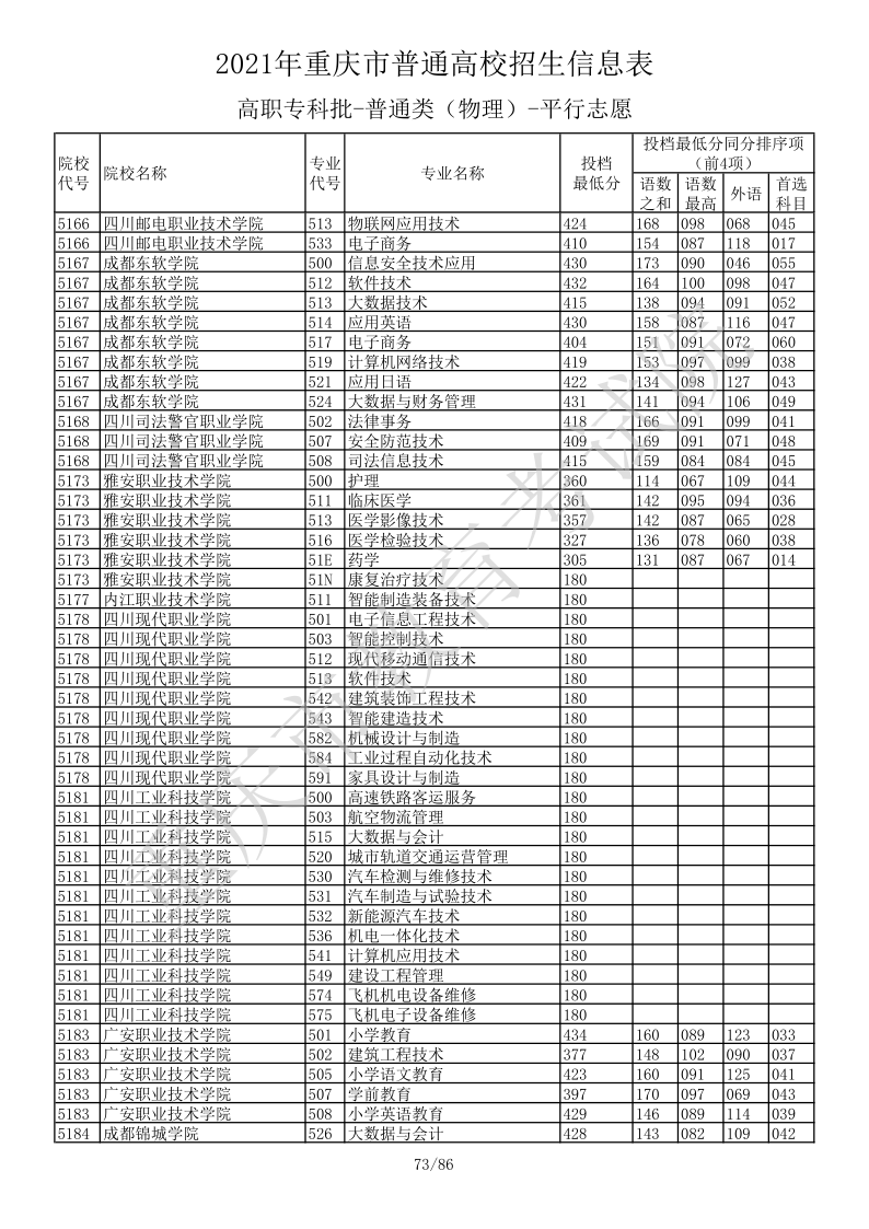 重庆高考|重庆高考录取|重庆高考录取分数线