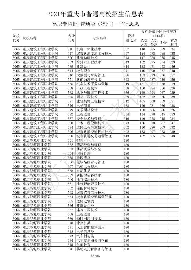 重庆高考|重庆高考录取|重庆高考录取分数线