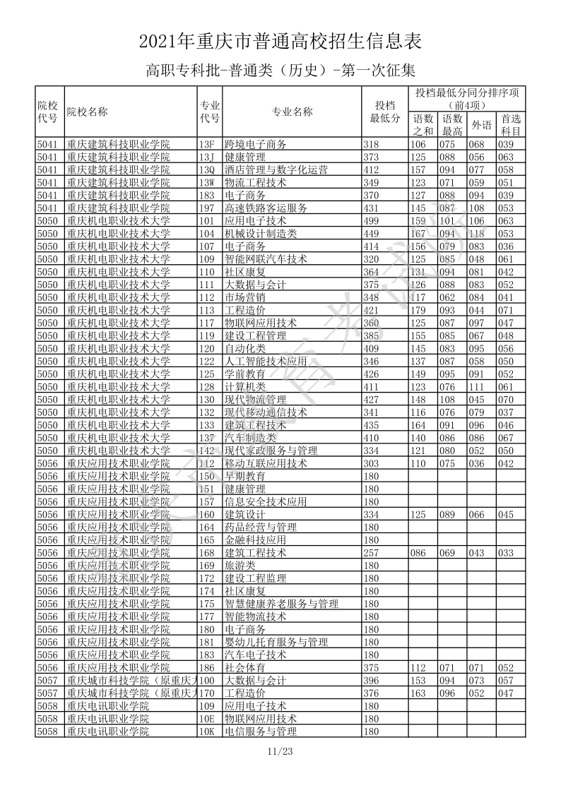 重庆高考|重庆高考录取|重庆高考录取分数线