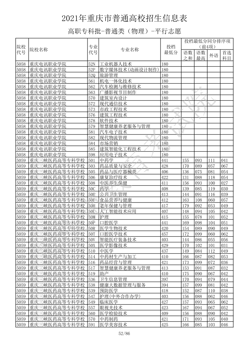 重庆高考|重庆高考录取|重庆高考录取分数线