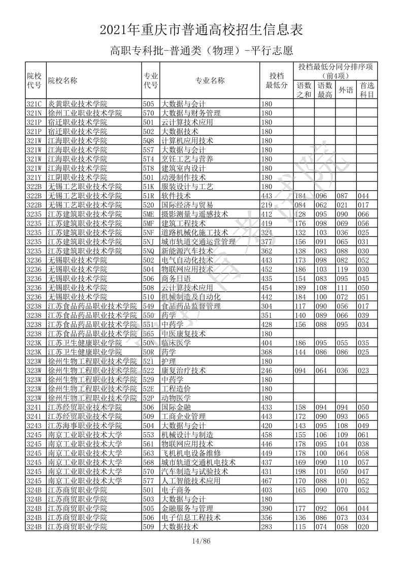 重庆高考|重庆高考录取|重庆高考录取分数线