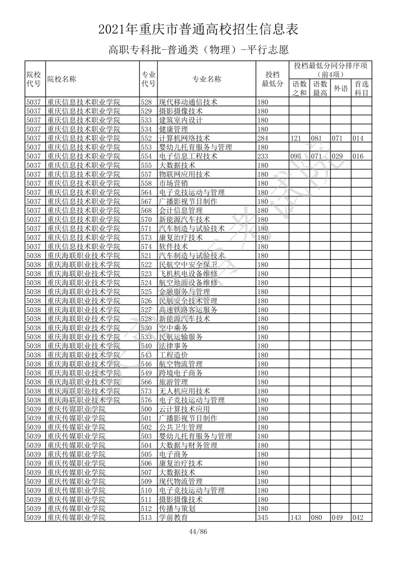 重庆高考|重庆高考录取|重庆高考录取分数线