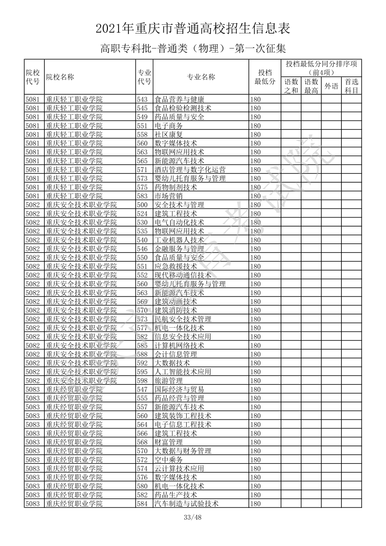 重庆高考|重庆高考录取|重庆高考录取分数线